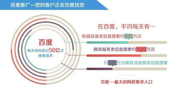 中山企業網絡營銷推廣全攻略 融合技術與策略，高效觸達目標客戶