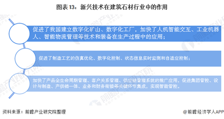 預(yù)見2020:《中國(guó)建筑石材產(chǎn)業(yè)全景圖譜》(附規(guī)模、發(fā)展現(xiàn)狀、競(jìng)爭(zhēng)、趨勢(shì)等)